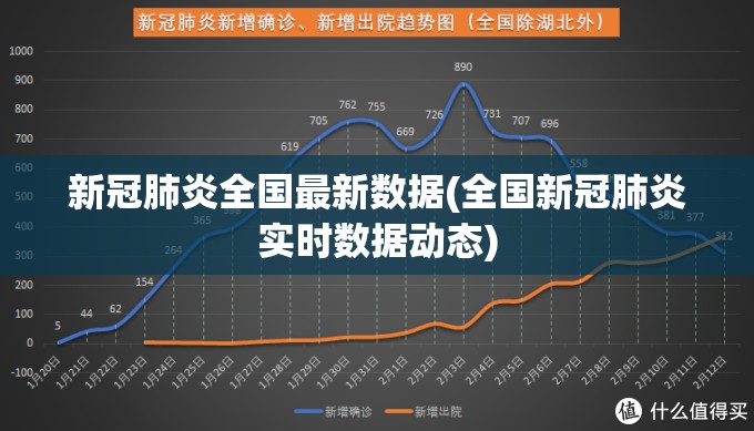 新冠肺炎全国最新数据(全国新冠肺炎实时数据动态) 新冠肺炎全国最新数据(全国新冠肺炎实时数据动态)