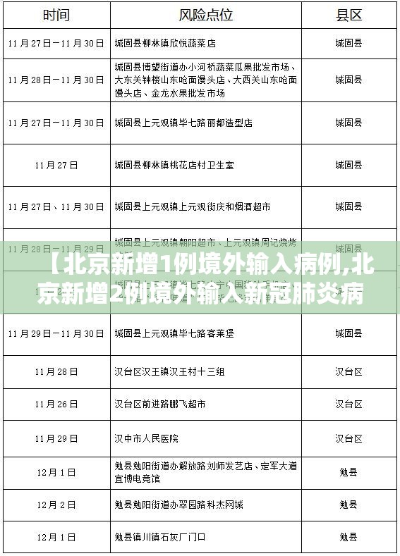 【北京新增1例境外输入病例,北京新增2例境外输入新冠肺炎病例】 【北京新增1例境外输入病例,北京新增2例境外输入新冠肺炎病例】