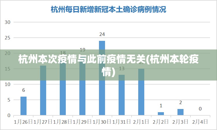 杭州本次疫情与此前疫情无关(杭州本轮疫情) 杭州本次疫情与此前疫情无关(杭州本轮疫情)