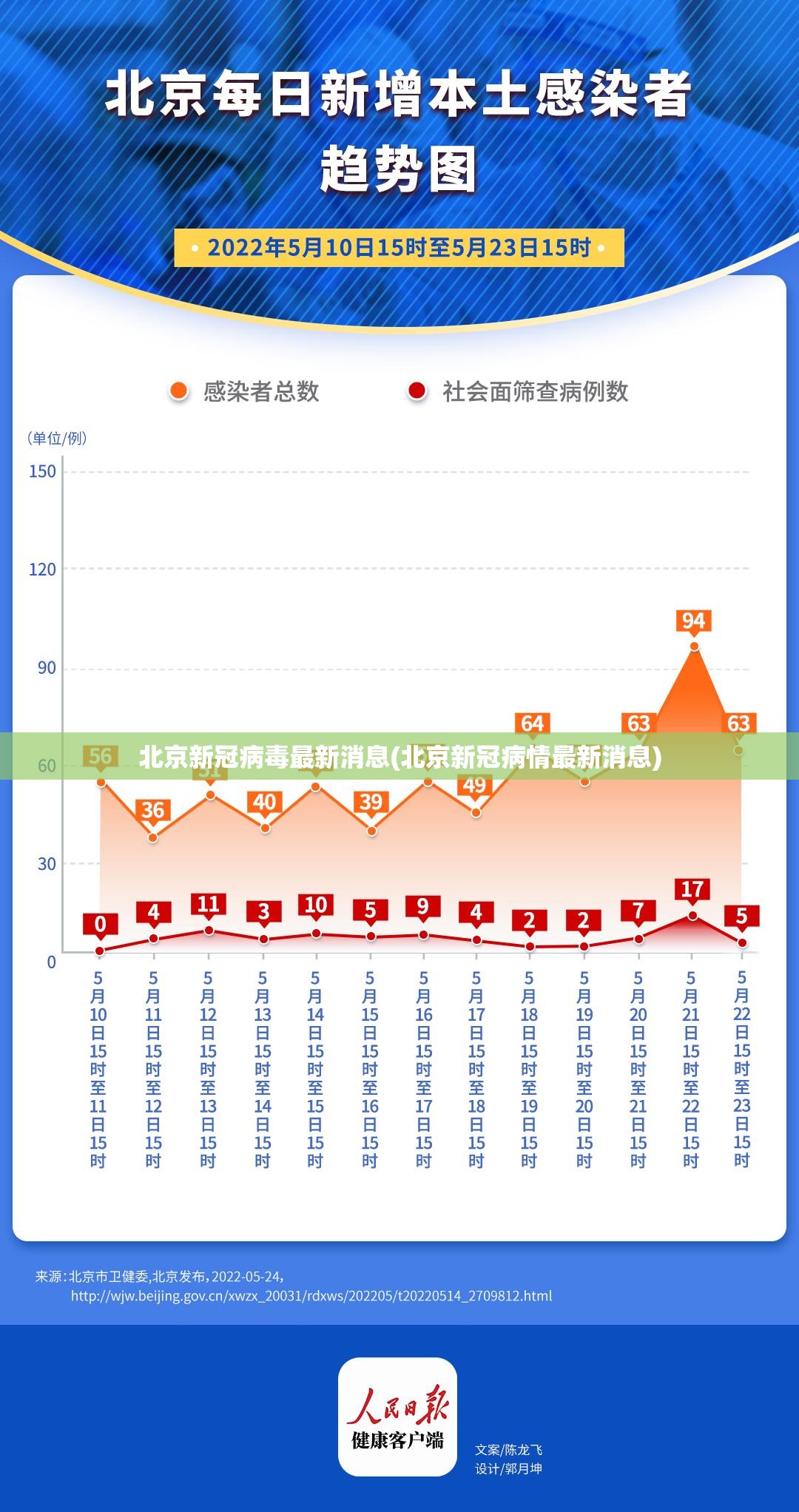 北京新冠病毒最新消息(北京新冠病情最新消息)