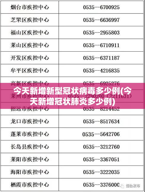 今天新增新型冠状病毒多少例(今天新增冠状肺炎多少例) 今天新增新型冠状病毒多少例(今天新增冠状肺炎多少例)