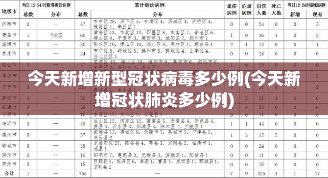 今天新增新型冠状病毒多少例(今天新增冠状肺炎多少例) 今天新增新型冠状病毒多少例(今天新增冠状肺炎多少例)