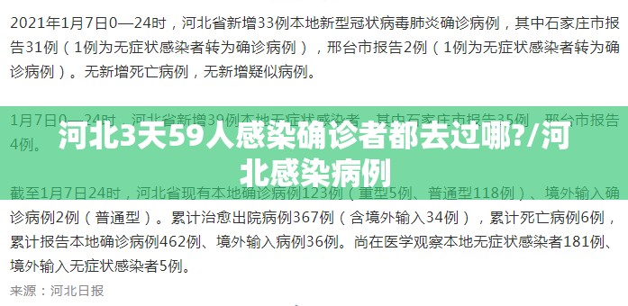 河北3天59人感染确诊者都去过哪?/河北感染病例 河北3天59人感染确诊者都去过哪?/河北感染病例