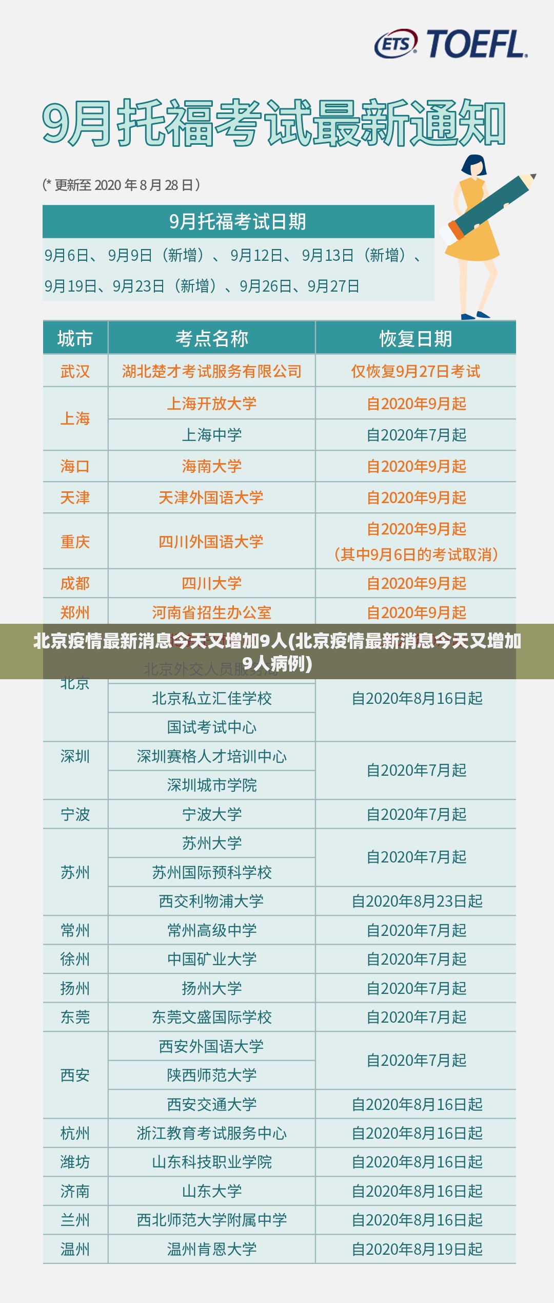 北京疫情最新消息今天又增加9人(北京疫情最新消息今天又增加9人病例) 北京疫情最新消息今天又增加9人(北京疫情最新消息今天又增加9人病例)