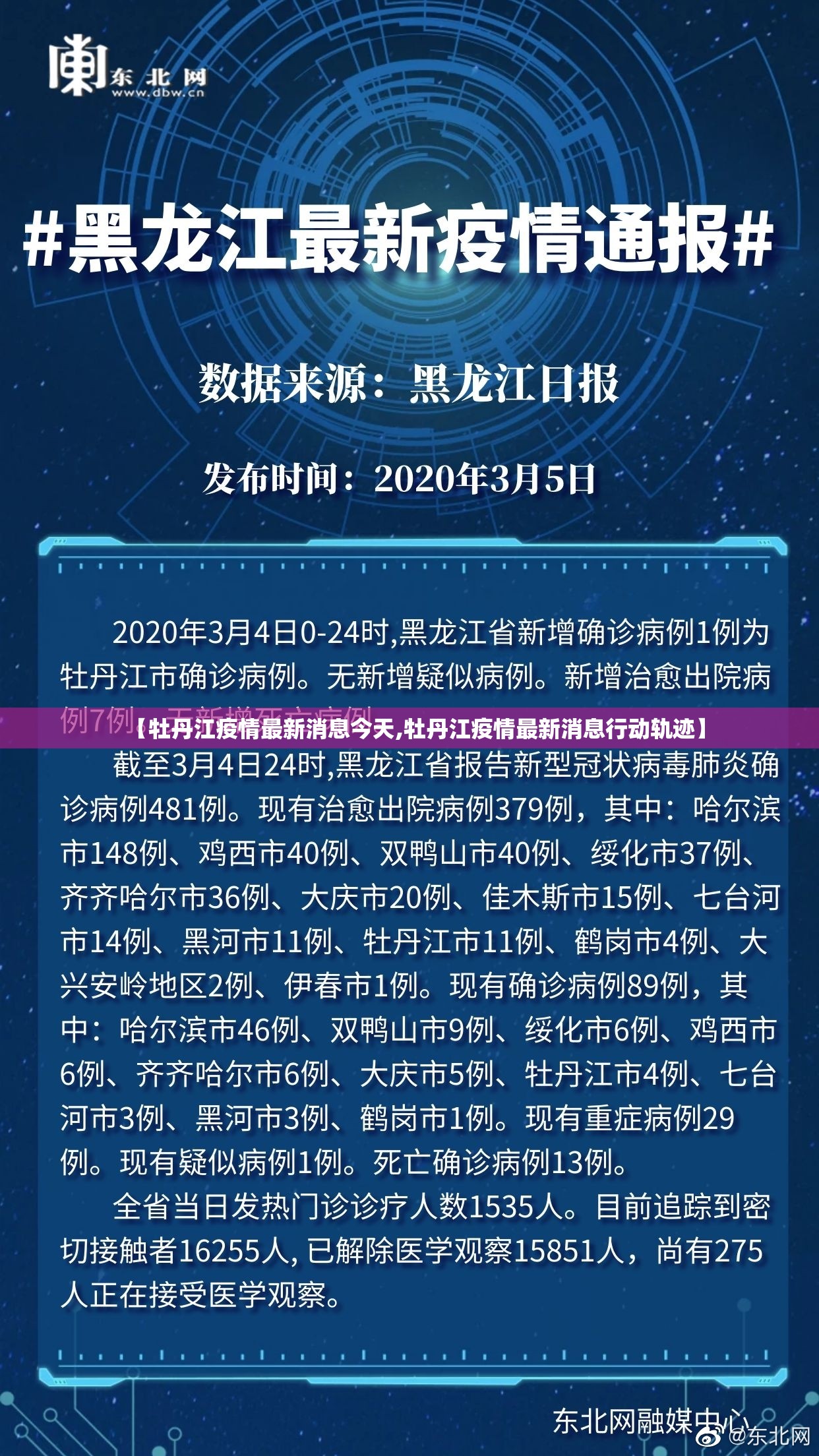 【牡丹江疫情最新消息今天,牡丹江疫情最新消息行动轨迹】 【牡丹江疫情最新消息今天,牡丹江疫情最新消息行动轨迹】