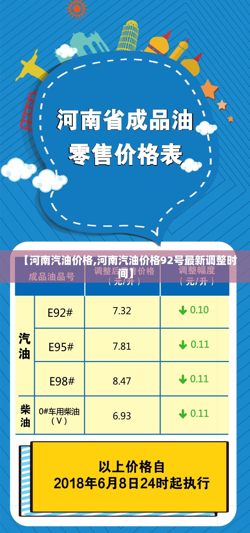 【河南汽油价格,河南汽油价格92号最新调整时间】 【河南汽油价格,河南汽油价格92号最新调整时间】