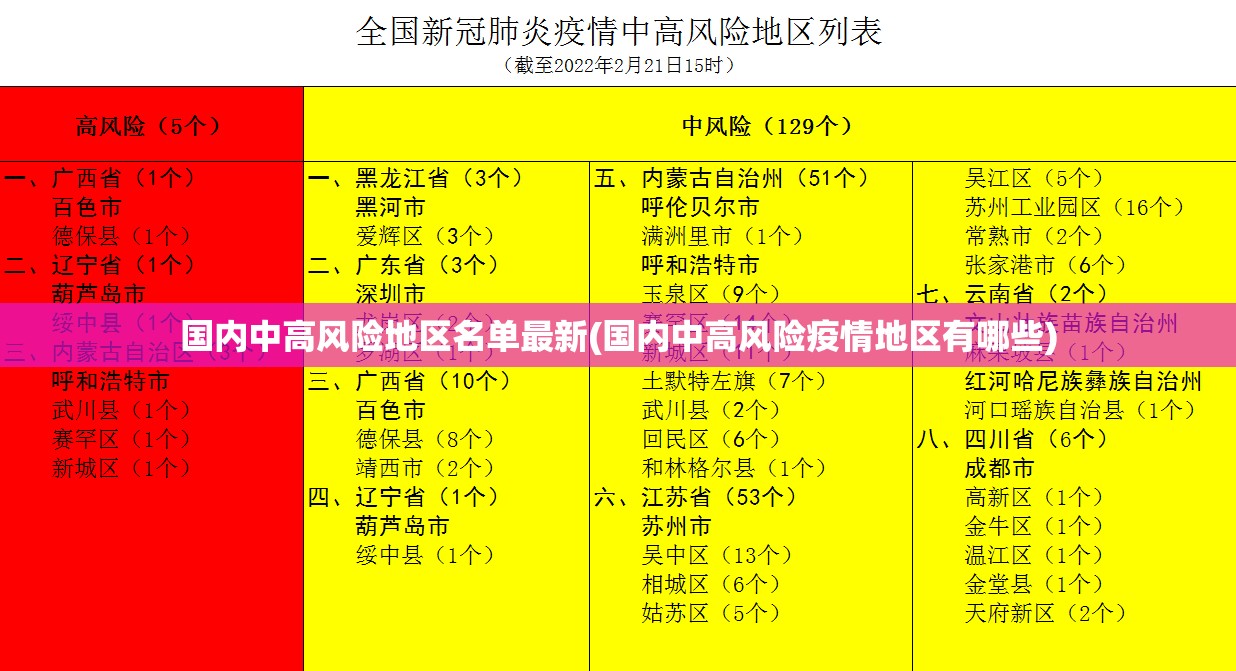 国内中高风险地区名单最新(国内中高风险疫情地区有哪些) 国内中高风险地区名单最新(国内中高风险疫情地区有哪些)