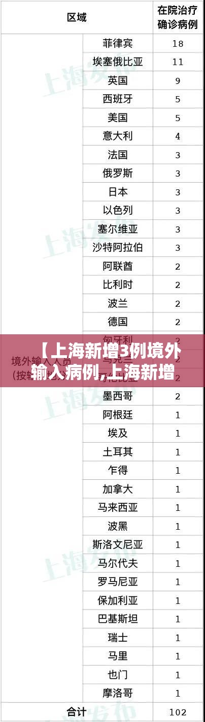 【上海新增3例境外输入病例,上海新增1例境外输入确诊】
