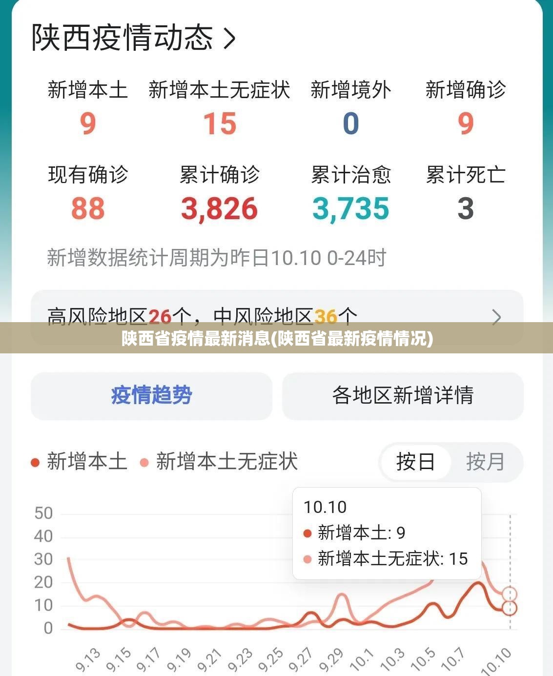 陕西省疫情最新消息(陕西省最新疫情情况) 陕西省疫情最新消息(陕西省最新疫情情况)