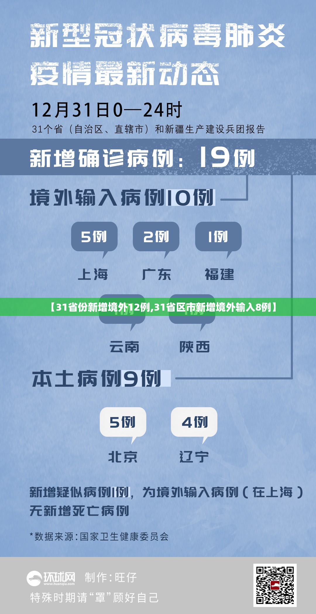 【31省份新增境外12例,31省区市新增境外输入8例】 【31省份新增境外12例,31省区市新增境外输入8例】