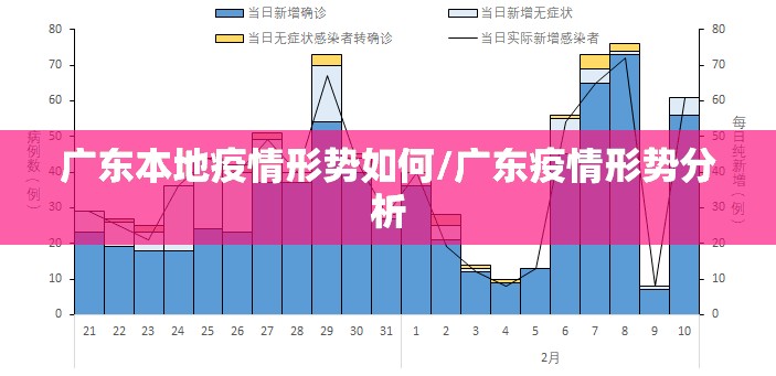 广东本地疫情形势如何/广东疫情形势分析
