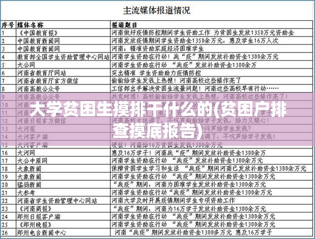 大学贫困生摸排干什么的(贫困户排查摸底报告) 大学贫困生摸排干什么的(贫困户排查摸底报告)