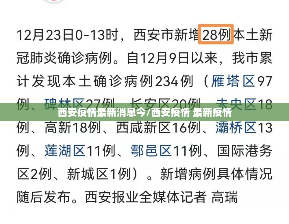西安疫情最新消息今/西安疫情 最新疫情