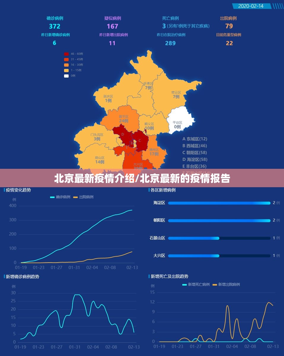 北京最新疫情介绍/北京最新的疫情报告