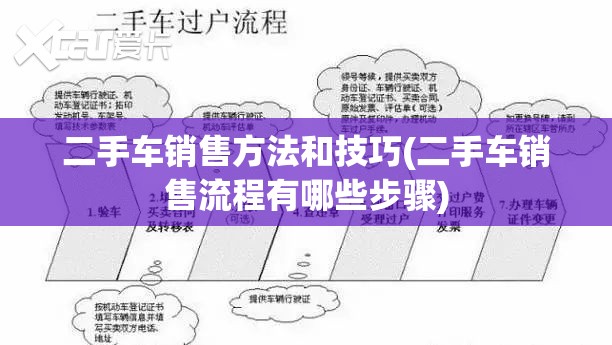 二手车销售方法和技巧(二手车销售流程有哪些步骤)