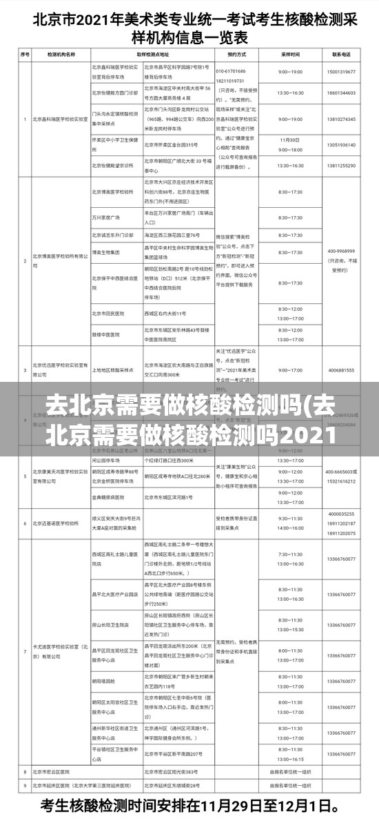 去北京需要做核酸检测吗(去北京需要做核酸检测吗2021年3月) 去北京需要做核酸检测吗(去北京需要做核酸检测吗2021年3月)