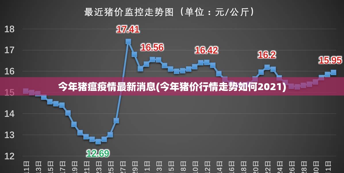 今年猪瘟疫情最新消息(今年猪价行情走势如何2021)