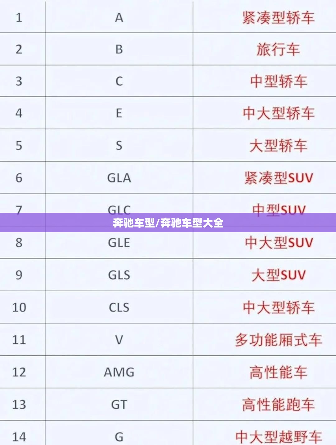 奔驰车型/奔驰车型大全 奔驰车型/奔驰车型大全