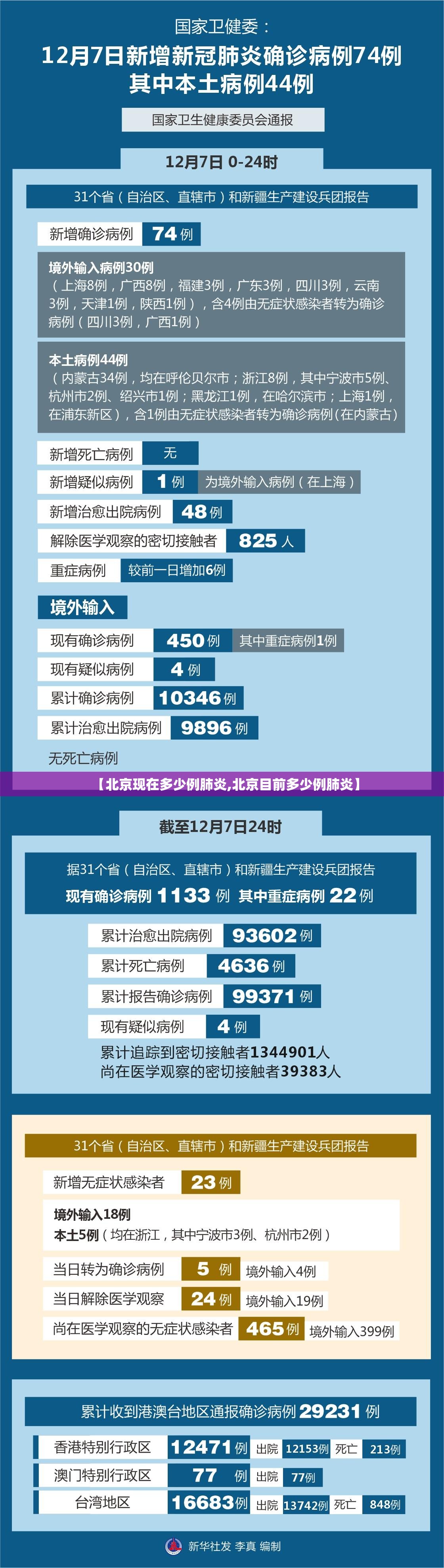【北京现在多少例肺炎,北京目前多少例肺炎】
