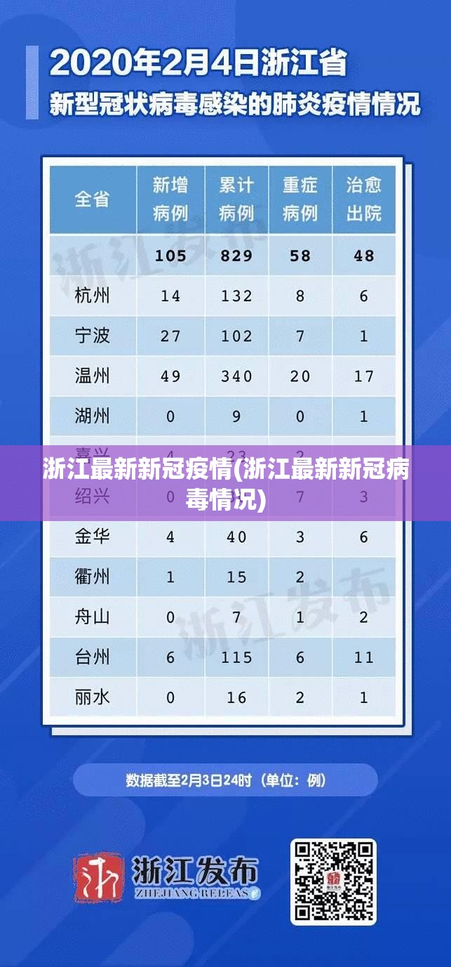 浙江最新新冠疫情(浙江最新新冠病毒情况) 浙江最新新冠疫情(浙江最新新冠病毒情况)