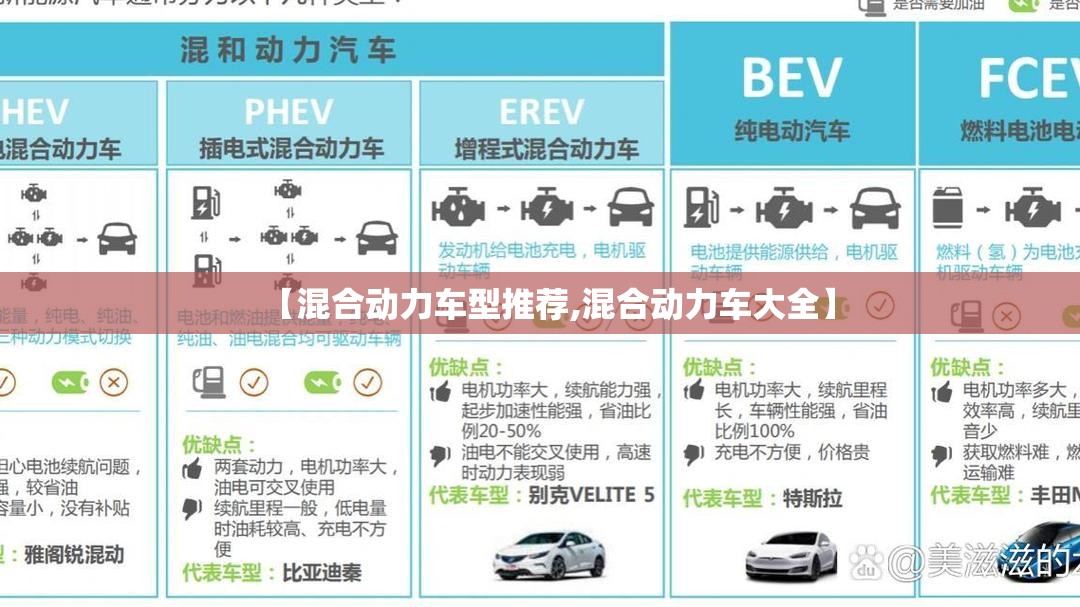 【混合动力车型推荐,混合动力车大全】 【混合动力车型推荐,混合动力车大全】