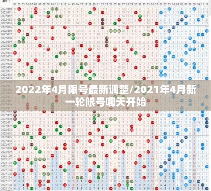 2022年4月限号最新调整/2021年4月新一轮限号哪天开始