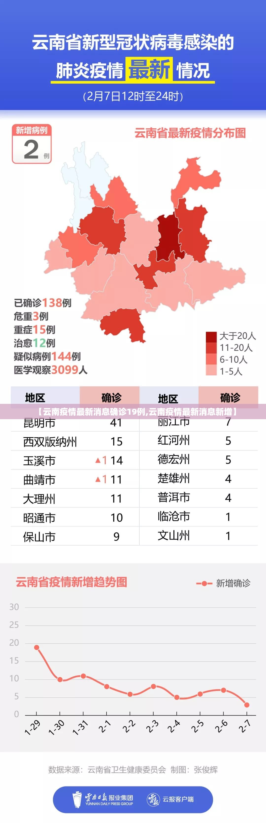 【云南疫情最新消息确诊19例,云南疫情最新消息新增】 【云南疫情最新消息确诊19例,云南疫情最新消息新增】