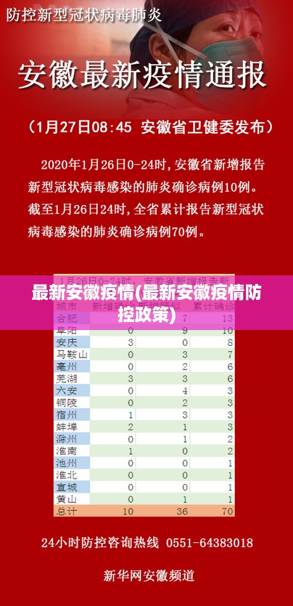 最新安徽疫情(最新安徽疫情防控政策) 最新安徽疫情(最新安徽疫情防控政策)