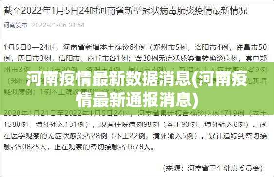 河南疫情最新数据消息(河南疫情最新通报消息) 河南疫情最新数据消息(河南疫情最新通报消息)