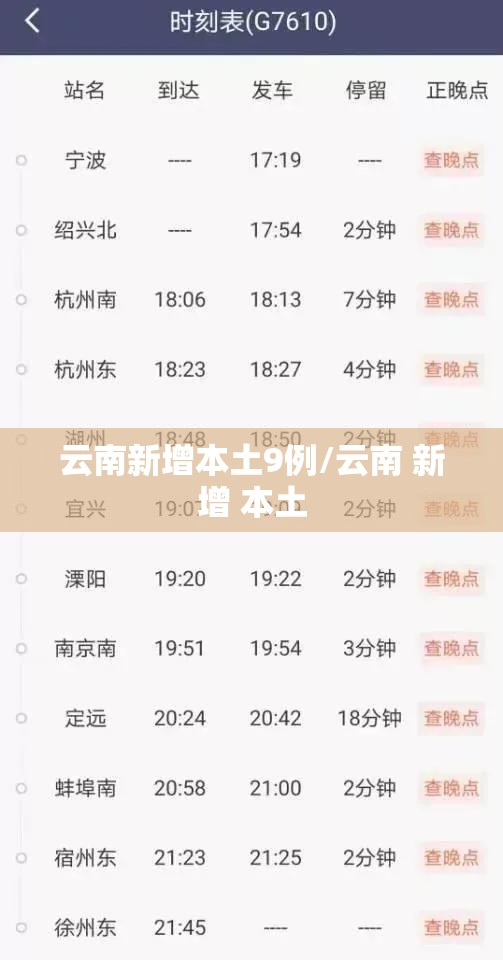 云南新增本土9例/云南 新增 本土 云南新增本土9例/云南 新增 本土