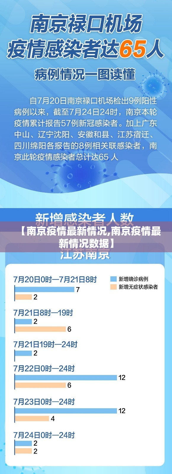 【南京疫情最新情况,南京疫情最新情况数据】