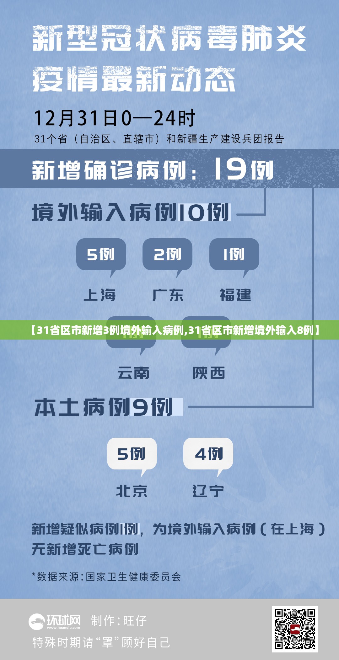 【31省区市新增3例境外输入病例,31省区市新增境外输入8例】 【31省区市新增3例境外输入病例,31省区市新增境外输入8例】