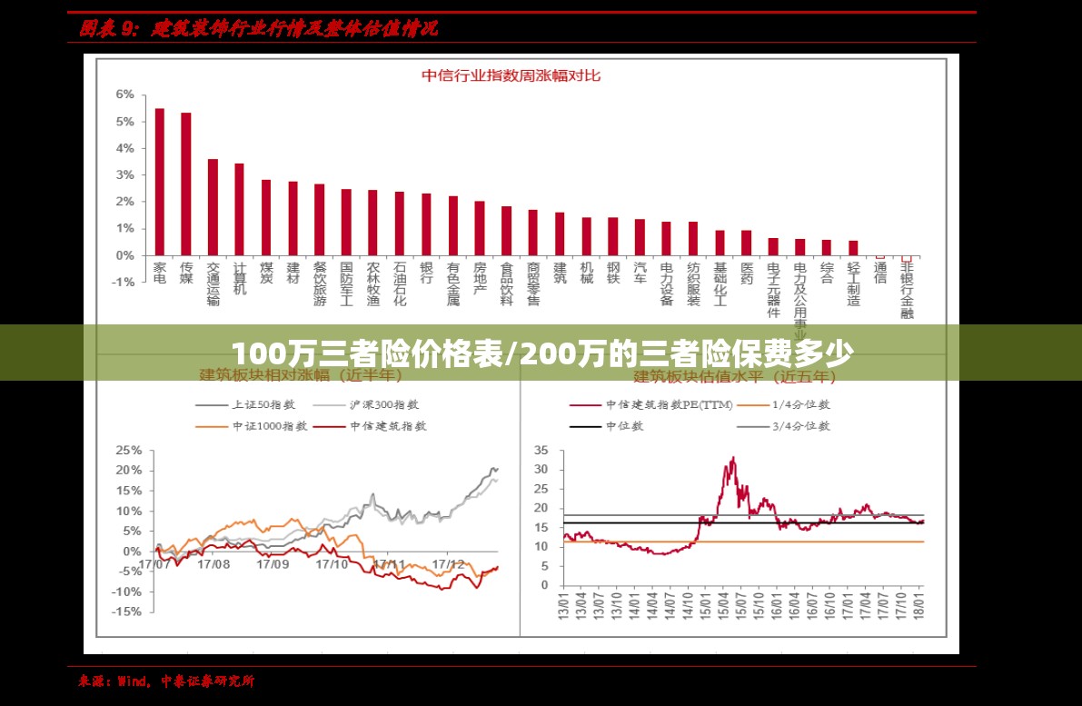 100万三者险价格表/200万的三者险保费多少 100万三者险价格表/200万的三者险保费多少