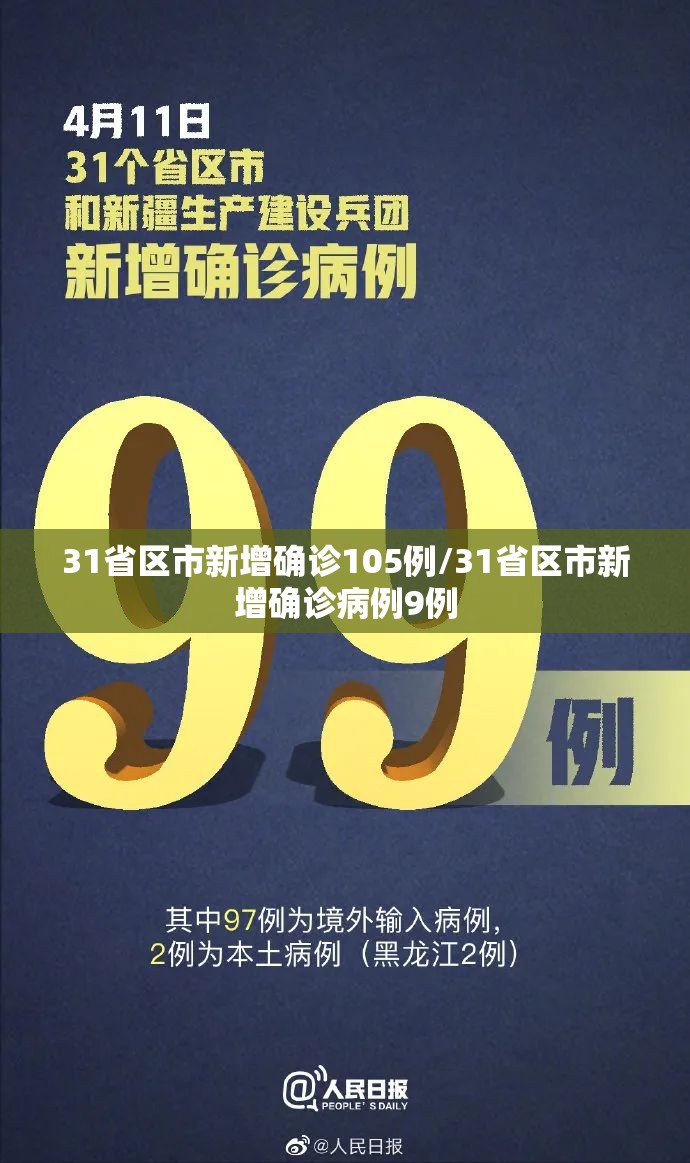 31省区市新增确诊105例/31省区市新增确诊病例9例 31省区市新增确诊105例/31省区市新增确诊病例9例