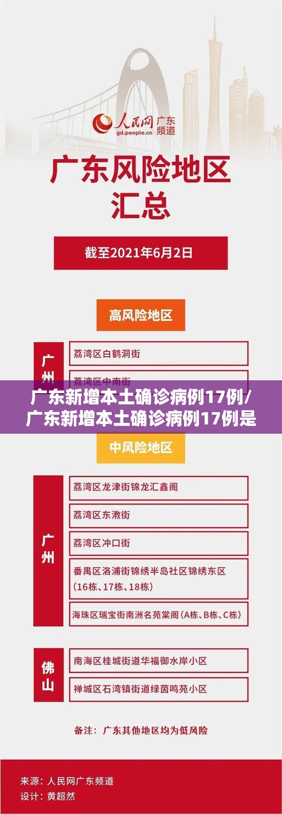 广东新增本土确诊病例17例/广东新增本土确诊病例17例是哪里的 广东新增本土确诊病例17例/广东新增本土确诊病例17例是哪里的