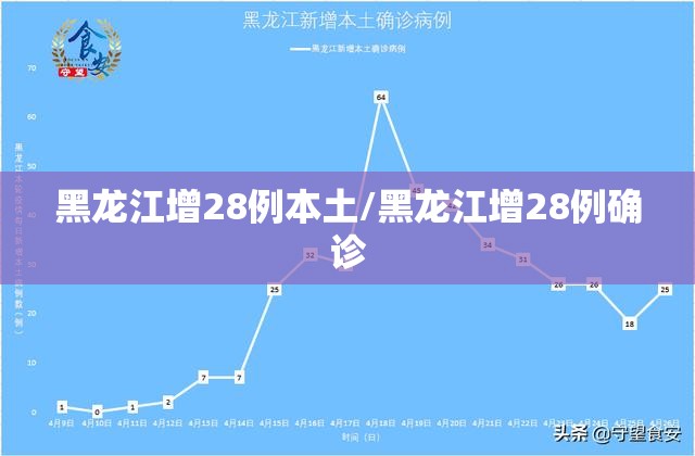 黑龙江增28例本土/黑龙江增28例确诊