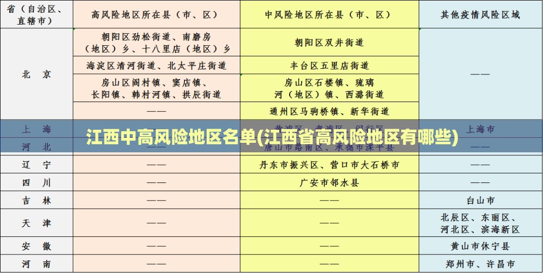 江西中高风险地区名单(江西省高风险地区有哪些) 江西中高风险地区名单(江西省高风险地区有哪些)