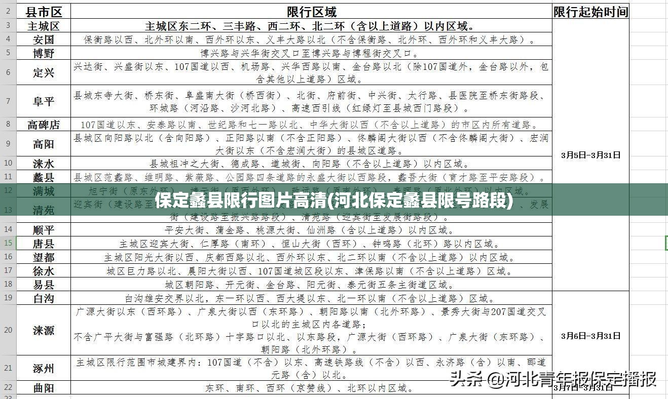 保定蠡县限行图片高清(河北保定蠡县限号路段) 保定蠡县限行图片高清(河北保定蠡县限号路段)