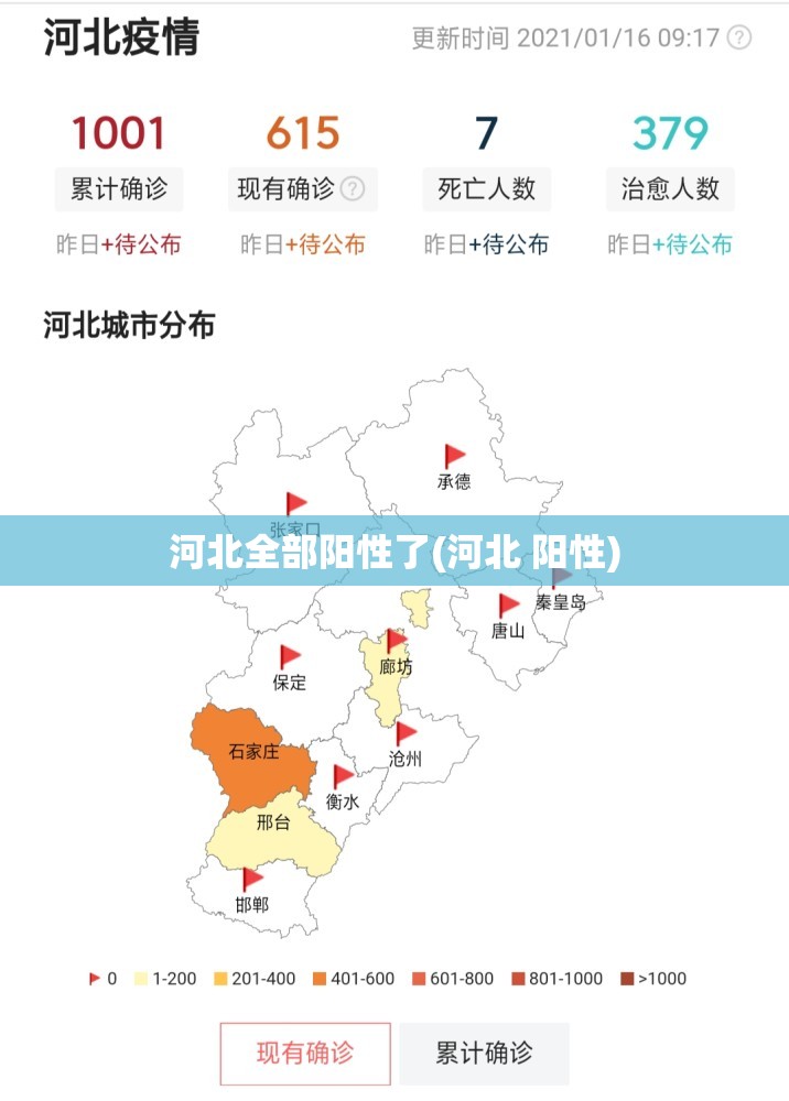 河北全部阳性了(河北 阳性) 河北全部阳性了(河北 阳性)