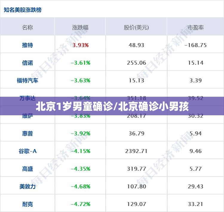 北京1岁男童确诊/北京确诊小男孩 北京1岁男童确诊/北京确诊小男孩