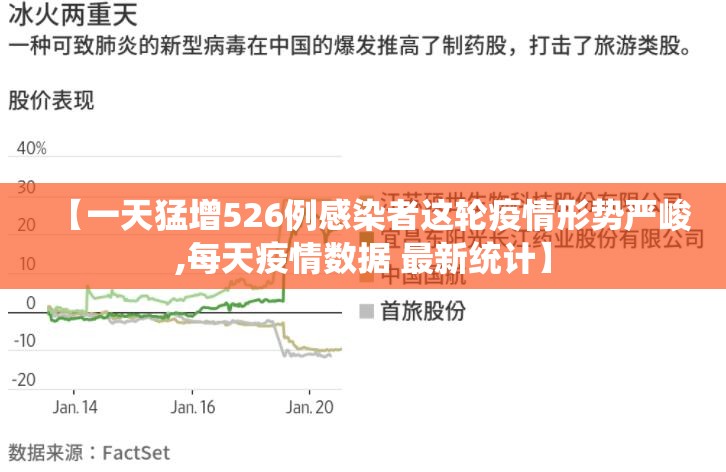 【一天猛增526例感染者这轮疫情形势严峻,每天疫情数据 最新统计】 【一天猛增526例感染者这轮疫情形势严峻,每天疫情数据 最新统计】