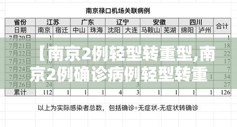 【南京2例轻型转重型,南京2例确诊病例轻型转重型】 【南京2例轻型转重型,南京2例确诊病例轻型转重型】