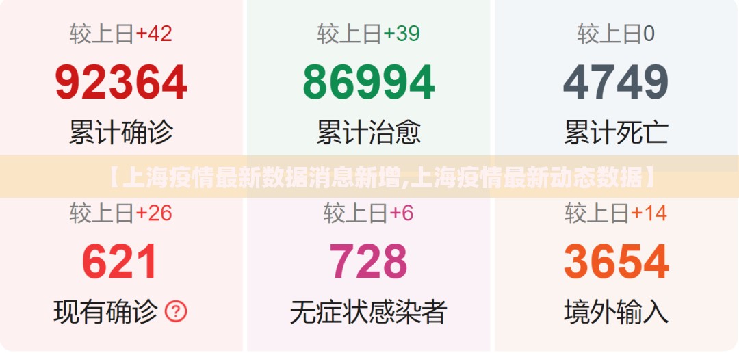 【上海疫情最新数据消息新增,上海疫情最新动态数据】 【上海疫情最新数据消息新增,上海疫情最新动态数据】
