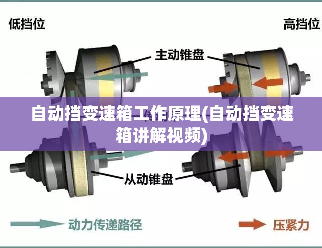 自动挡变速箱工作原理(自动挡变速箱讲解视频) 自动挡变速箱工作原理(自动挡变速箱讲解视频)