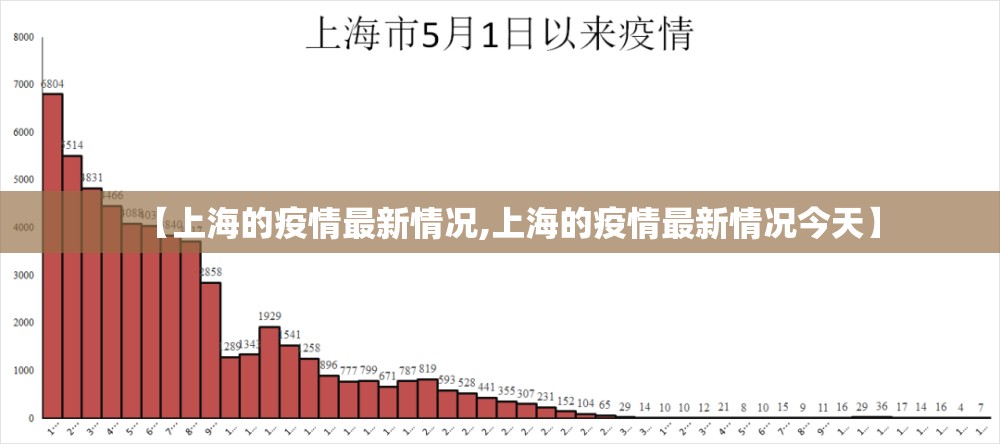 【上海的疫情最新情况,上海的疫情最新情况今天】 【上海的疫情最新情况,上海的疫情最新情况今天】