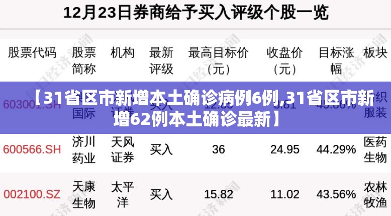 【31省区市新增本土确诊病例6例,31省区市新增62例本土确诊最新】 【31省区市新增本土确诊病例6例,31省区市新增62例本土确诊最新】