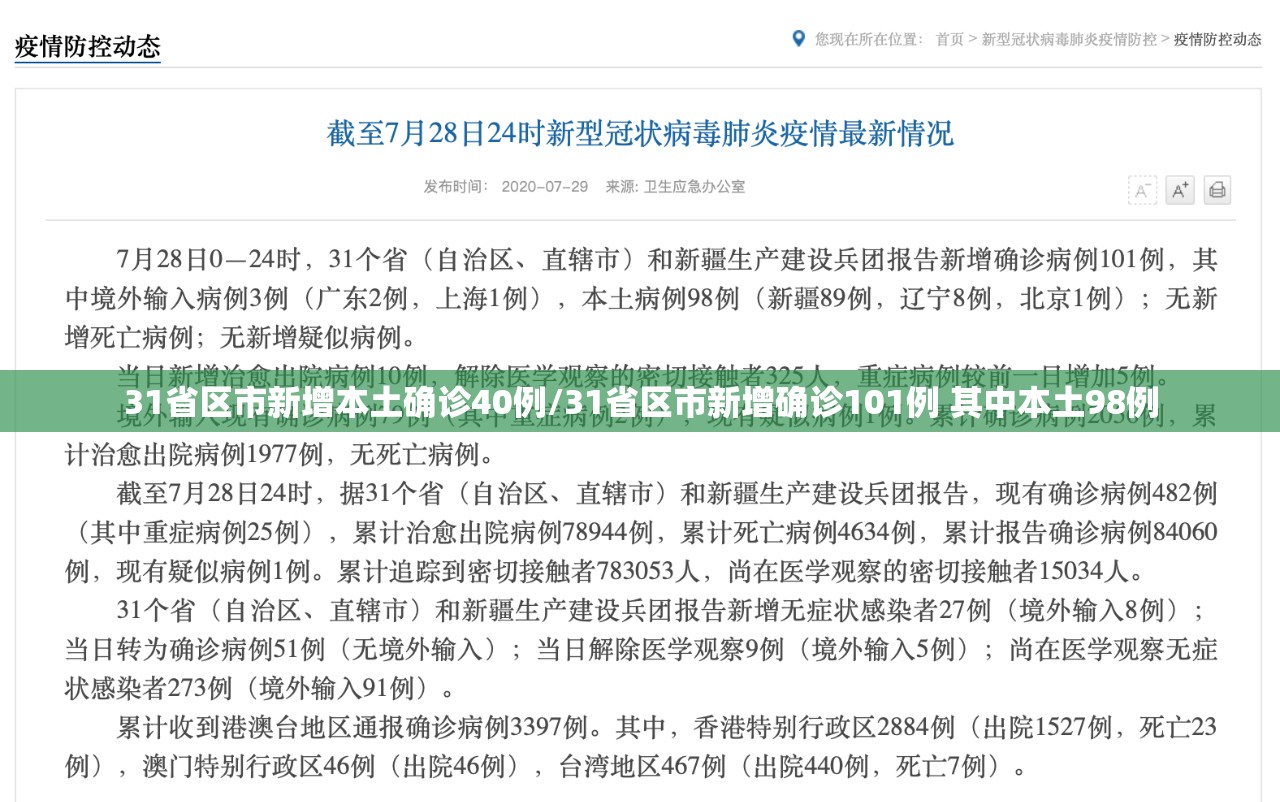 31省区市新增本土确诊40例/31省区市新增确诊101例 其中本土98例 31省区市新增本土确诊40例/31省区市新增确诊101例 其中本土98例