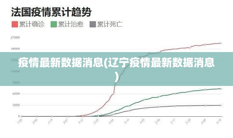 疫情最新数据消息(辽宁疫情最新数据消息)