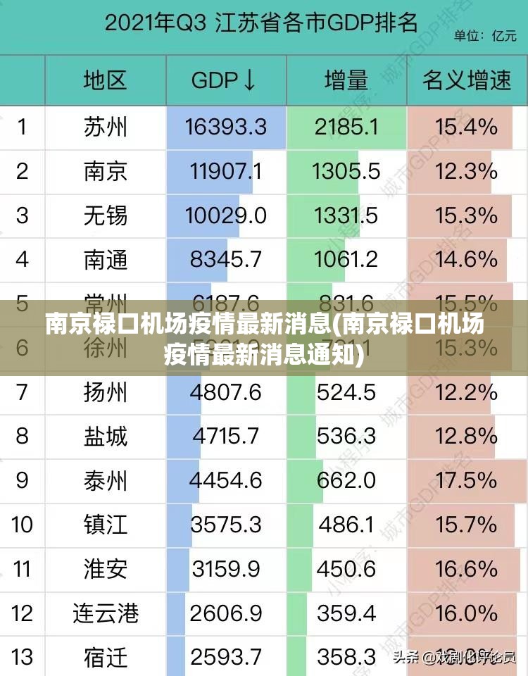 南京禄口机场疫情最新消息(南京禄口机场疫情最新消息通知) 南京禄口机场疫情最新消息(南京禄口机场疫情最新消息通知)