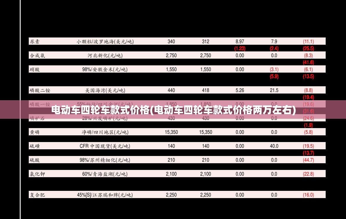 电动车四轮车款式价格(电动车四轮车款式价格两万左右) 电动车四轮车款式价格(电动车四轮车款式价格两万左右)